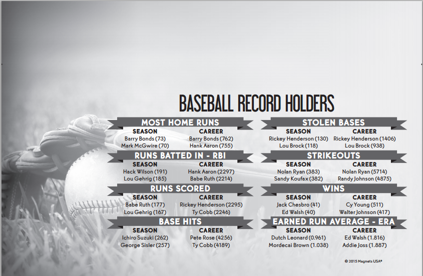 baseball_records_2015